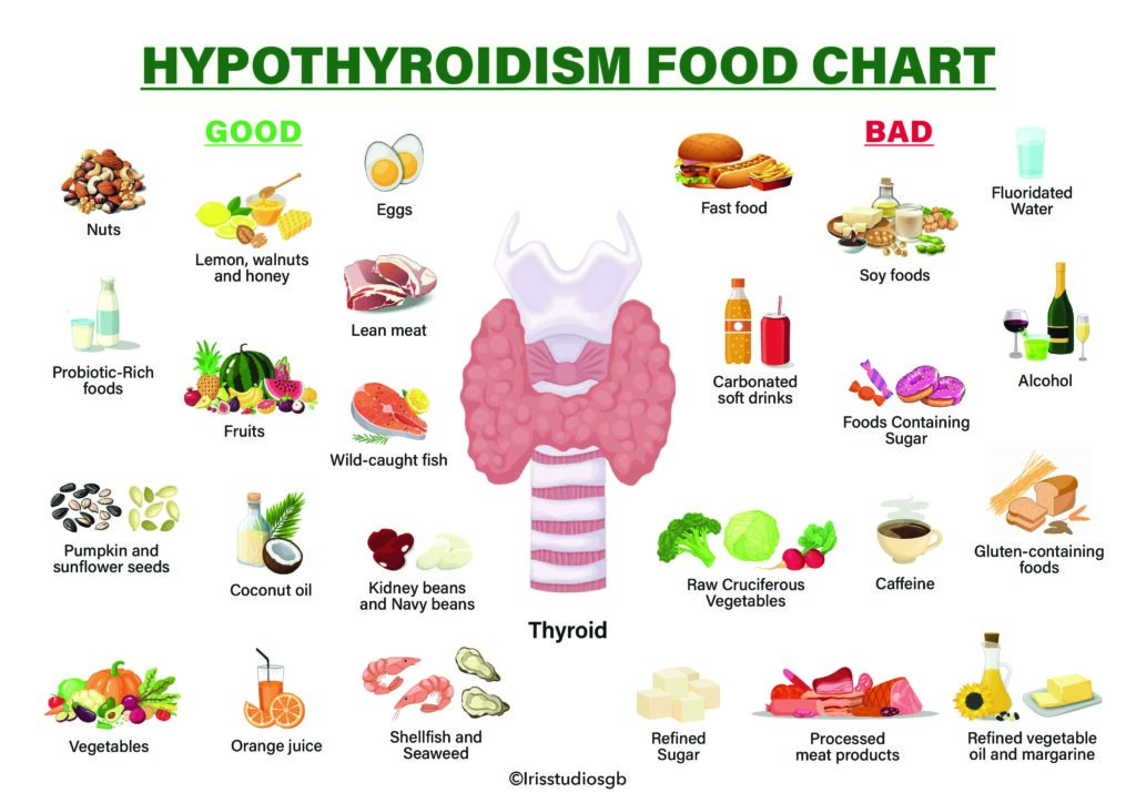 ISGBHypothyroidismFoodChart